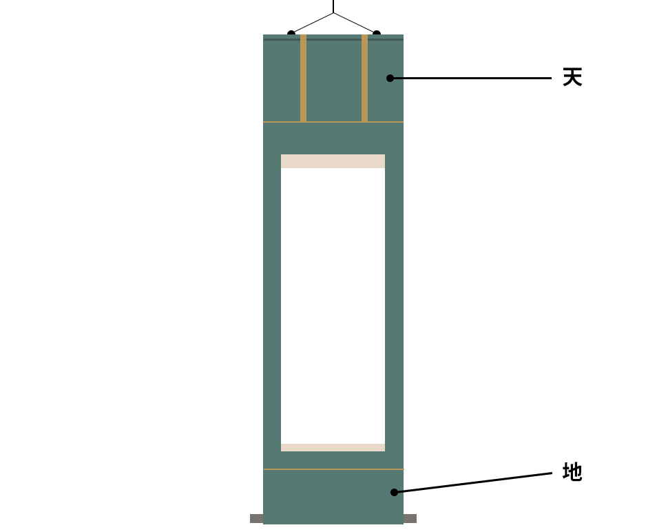 掛軸の構成説明