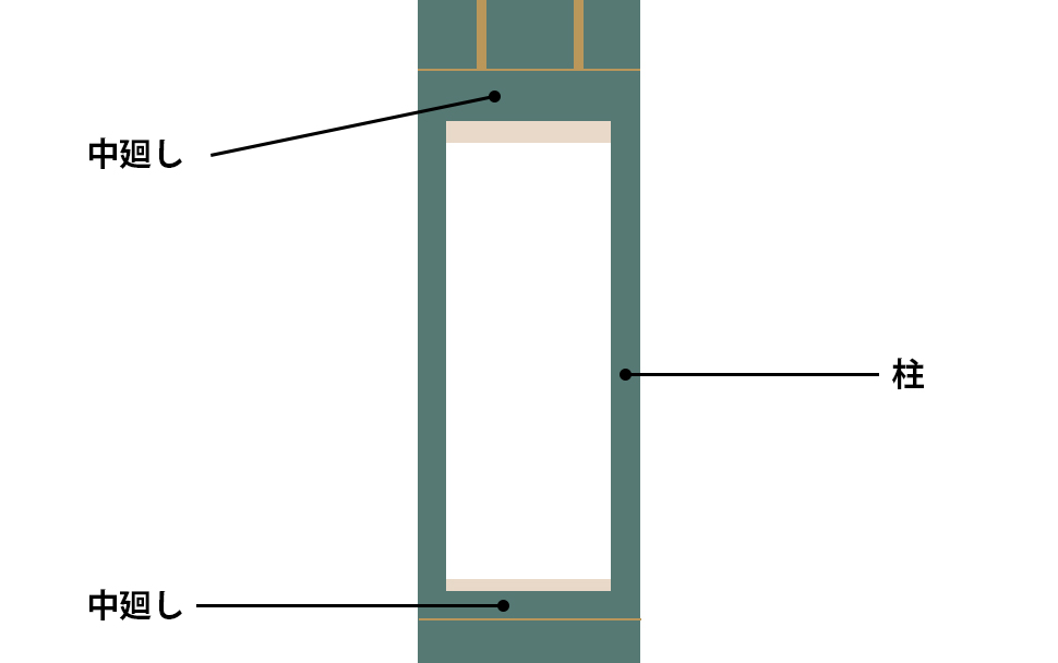 掛軸の構成説明